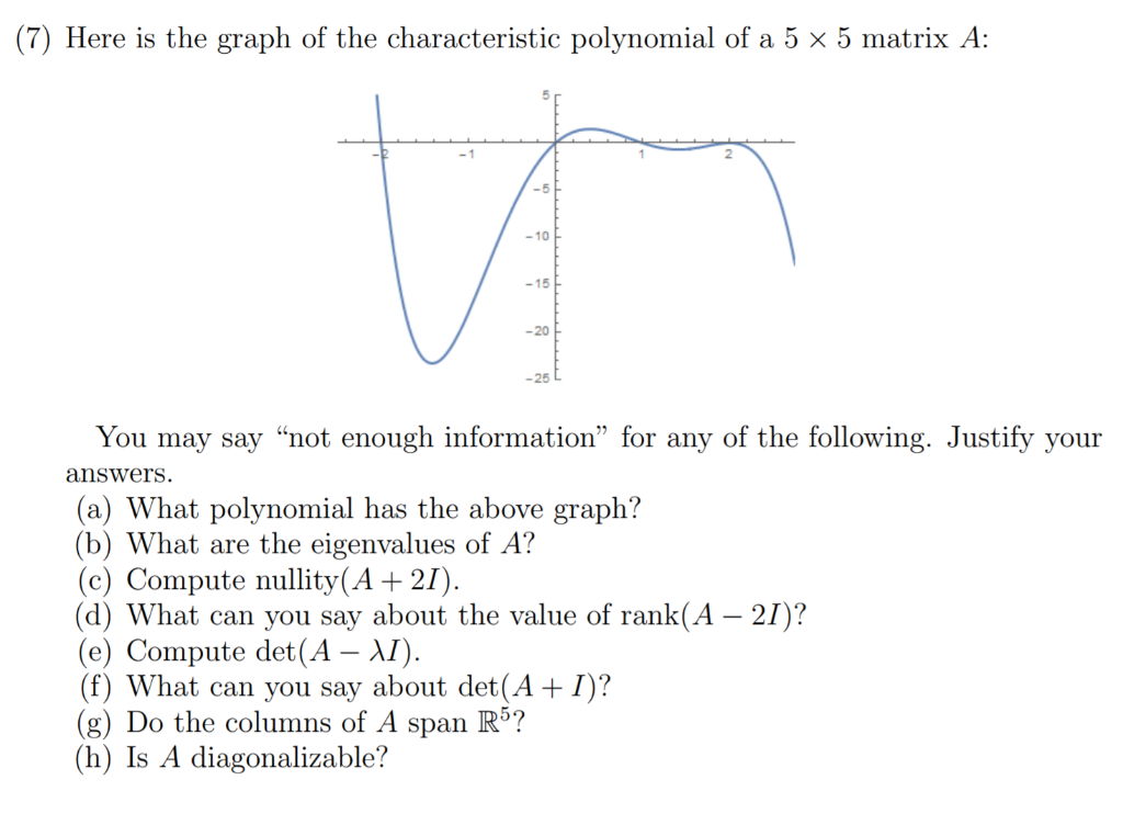 Characteristic polynomial of a graph