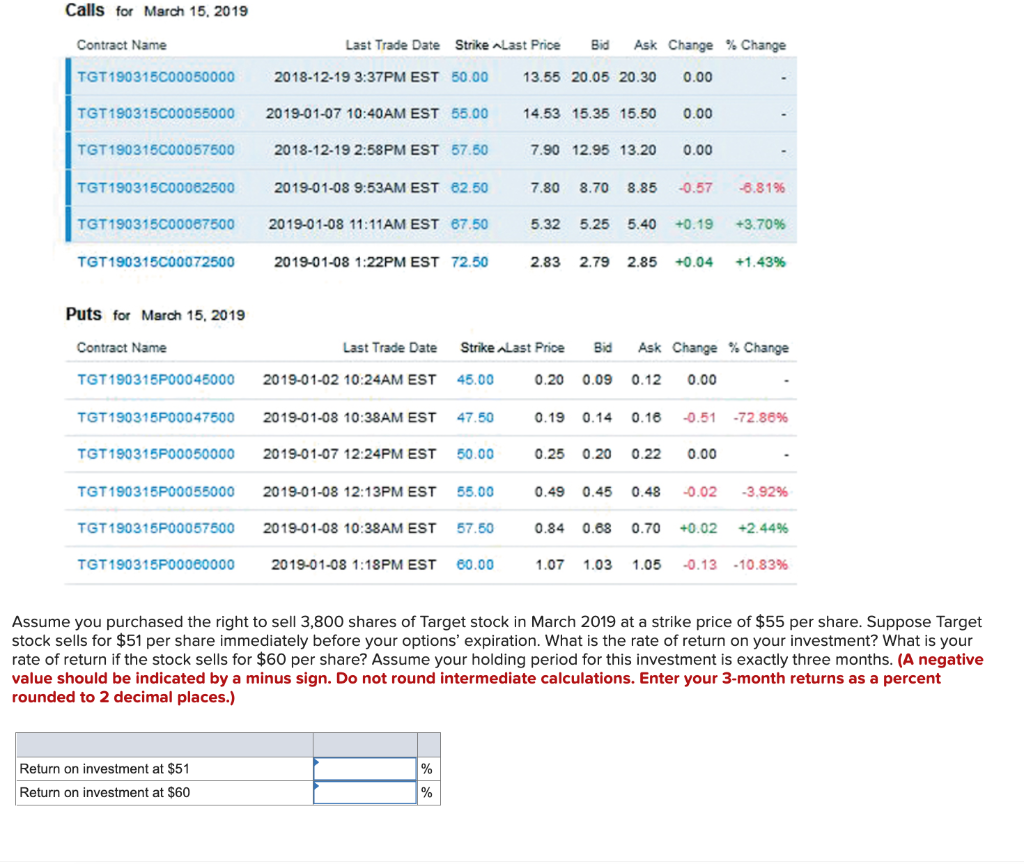 Solved Assume you purchased the right to sell 3,800 shares