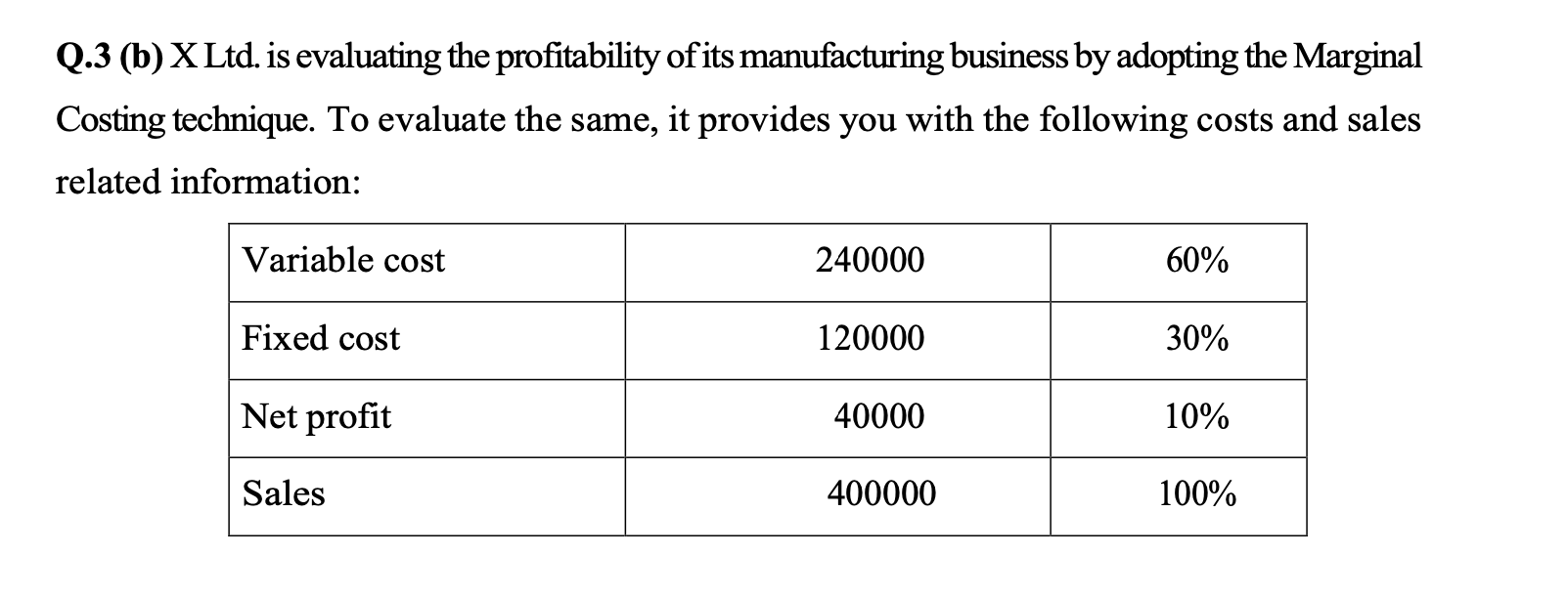 Solved Q.3 (b) X Ltd. Is Evaluating The Profitability Of Its | Chegg.com