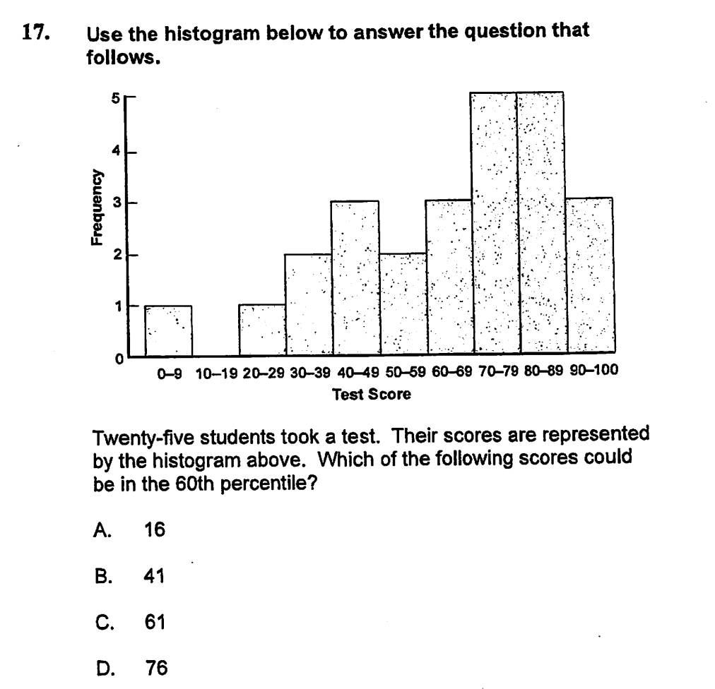 Solved 17. Use the histogram below to answer the question | Chegg.com