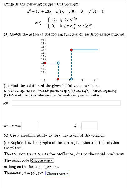 Solved Consider The Following Initial Value Problem: | Chegg.com