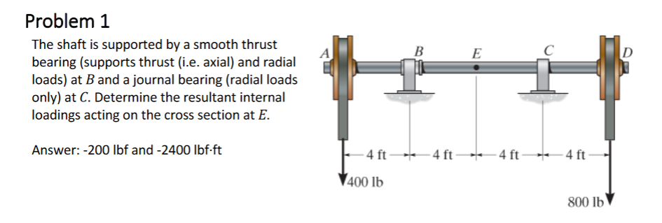 Solved I am running into problems on what reaction forces | Chegg.com