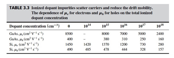 Solved 3.13 Si pn junction Consider a long pn junction diode | Chegg.com