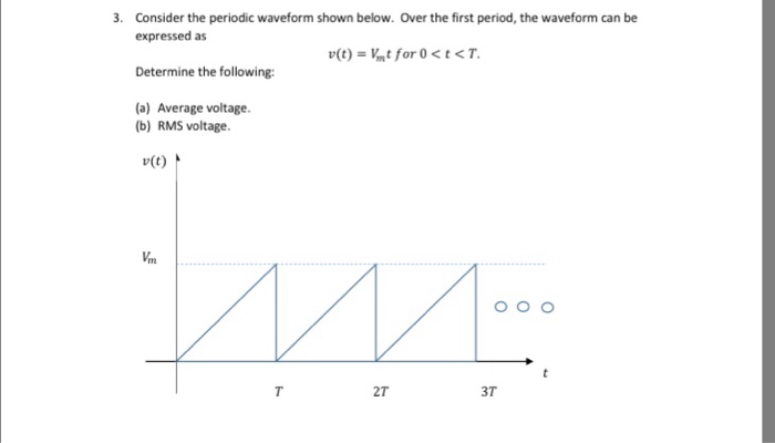 Solved Consider the periodic waveform shown below. Over the | Chegg.com