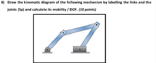 Solved 8) Draw the kinematic diagram of the following | Chegg.com