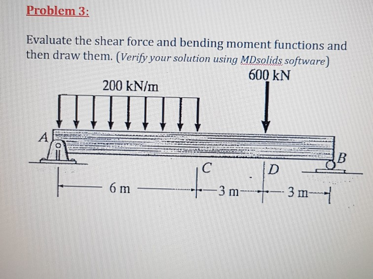 Solved Problem 3: Evaluate The Shear Force And Bending | Chegg.com