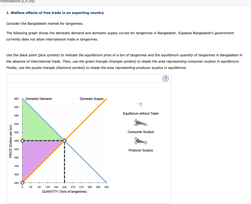 Solved Homework (Ch 09) 1. Welfare Effects Of Free Trade In | Chegg.com