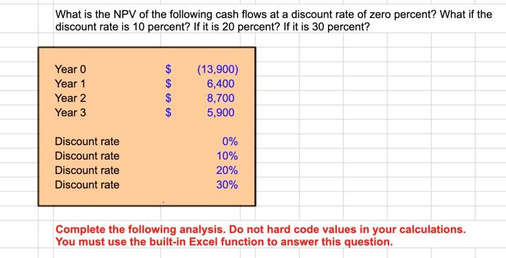 Solved What is the NPV of the following cash flows at a | Chegg.com