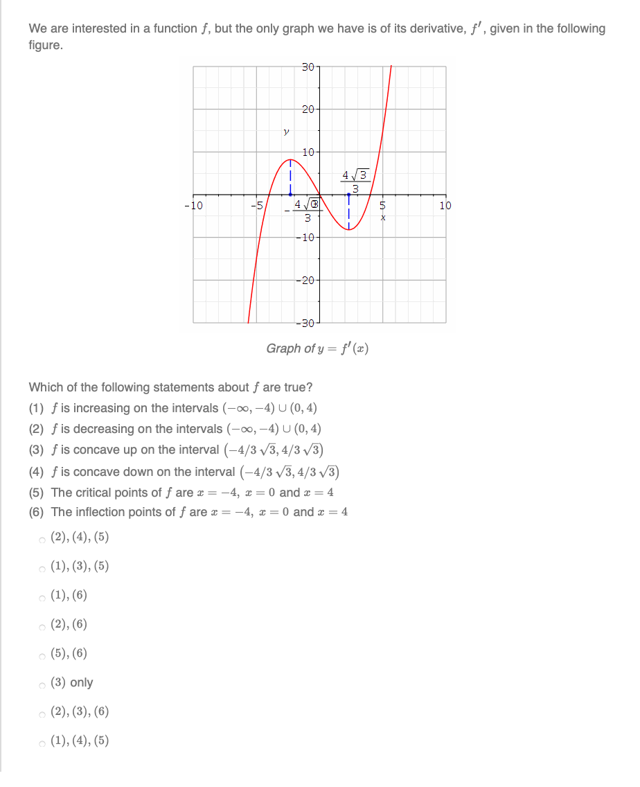 Solved We are interested in a function f, but the only graph | Chegg.com