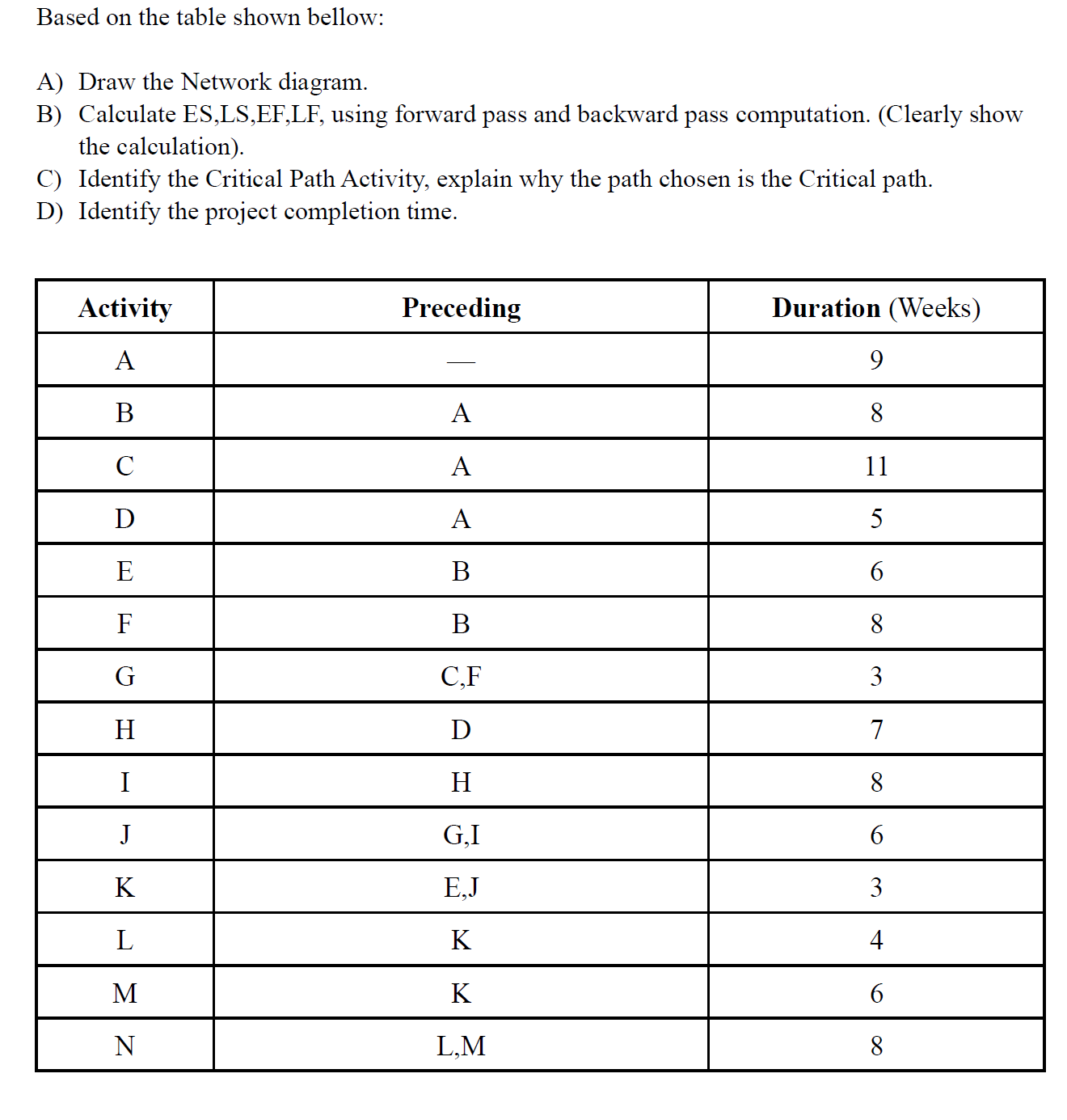 Solved Based on the table shown bellow: A) Draw the Network | Chegg.com