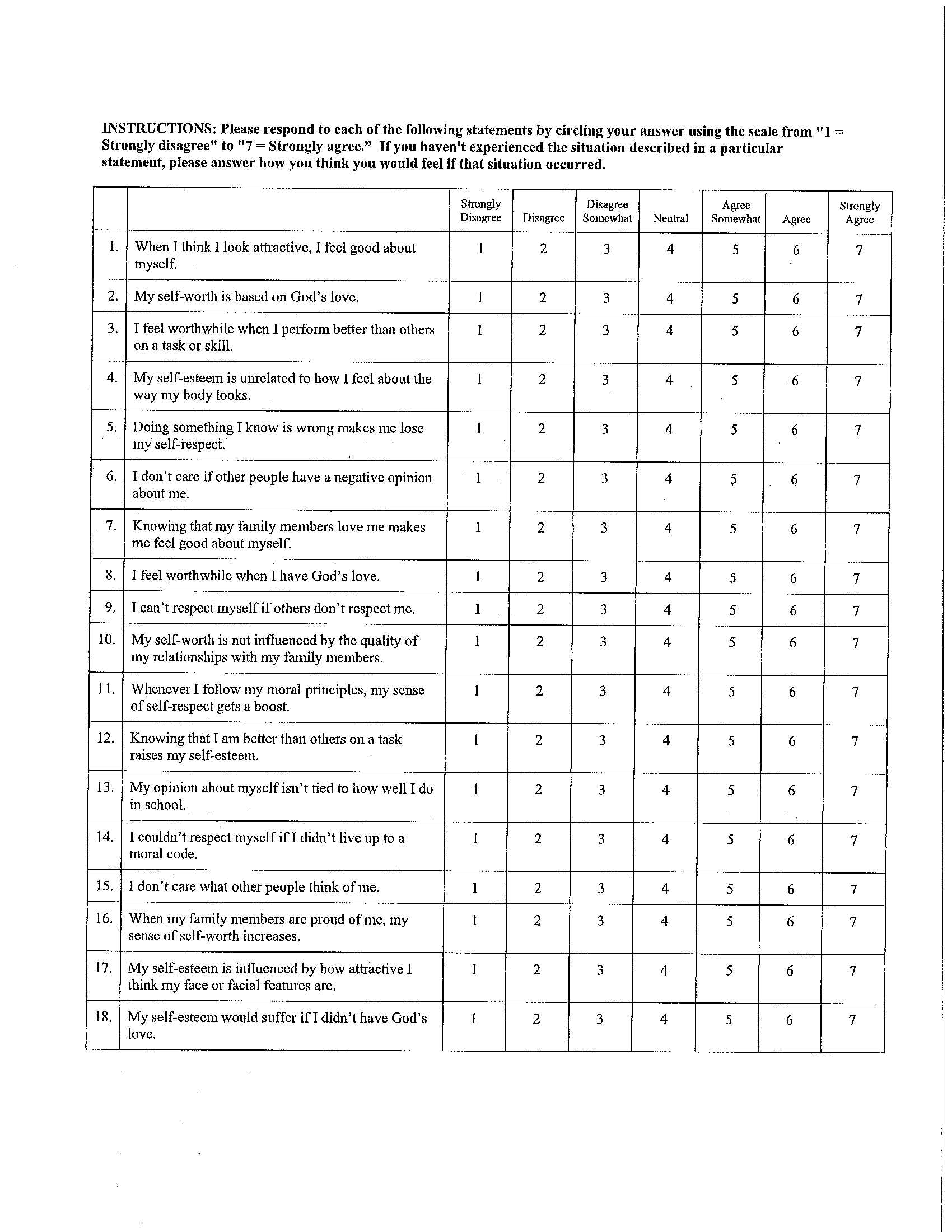 Solved CONTINGENCIES OF SELF-WORTH SCALE After taking the | Chegg.com