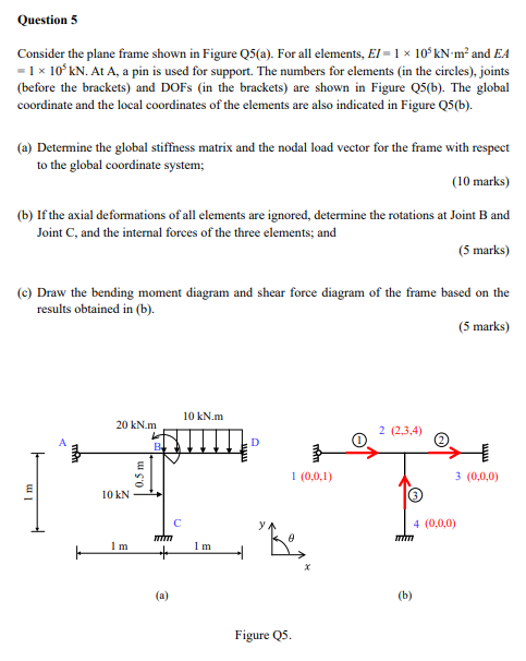 Solved Question 5 ﻿Consider the plane frame shown in Figure | Chegg.com