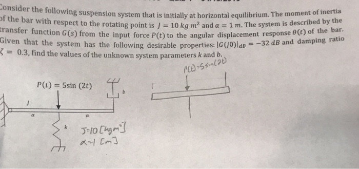 Solved f the bar with transfer function ansfer function G(s) | Chegg.com