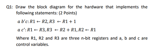 Solved Q1: Draw the block diagram for the hardware that | Chegg.com
