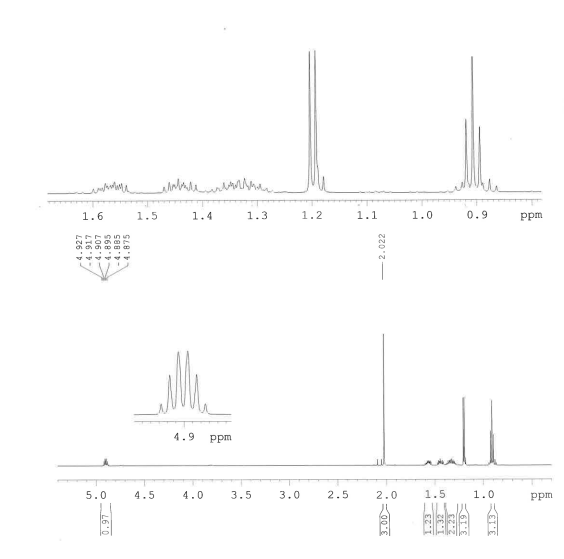 Solved Help With Annotating This H Nmr Originally Thought Chegg Com