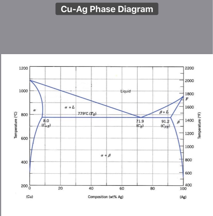 Phase Diagram Worksheet Answers Promotiontablecovers