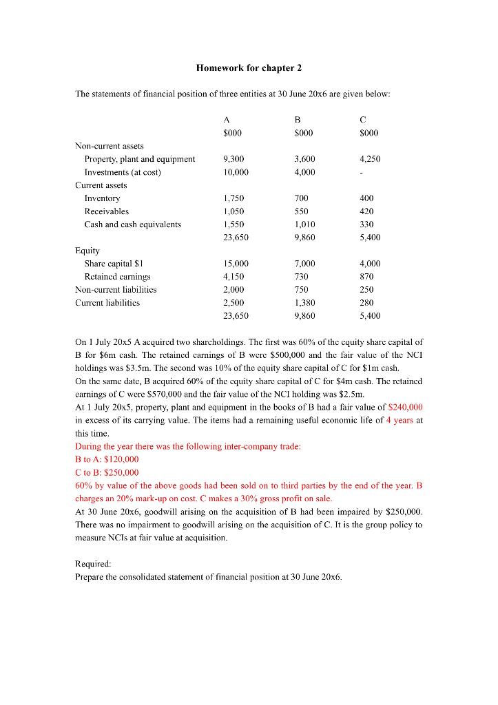 Solved Homework For Chapter 2 The Statements Of Financial | Chegg.com