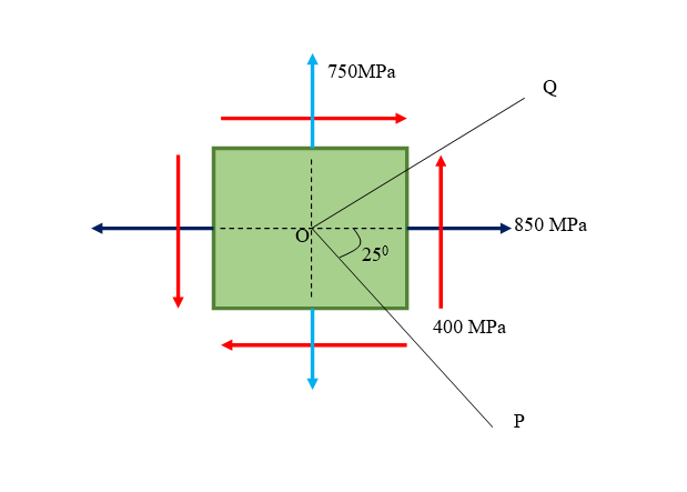 Solved Q1 For The Given State Of Stresses As Shown In Figure | Chegg.com