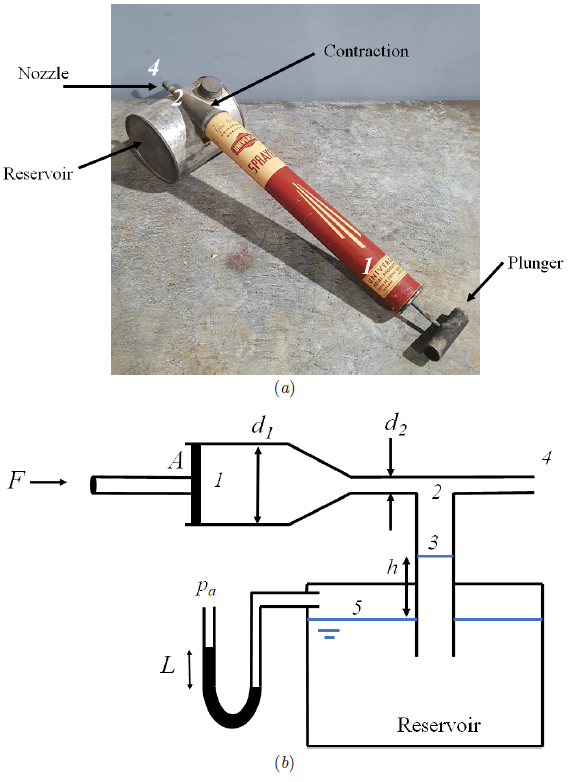 VN Contraction Nozzle UNIVER Reservoir SPRAY Plunger (a) di d2 AF 13 hPa 5L Reservoir (6)