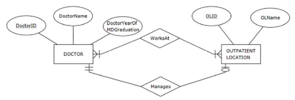 E3.5h I) Map the ER diagram created in exercise | Chegg.com