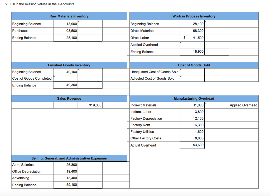 Return of accounts