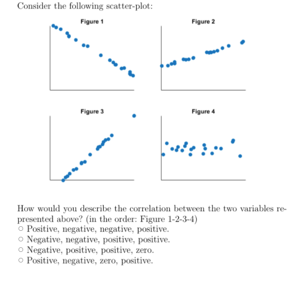 Solved Consider the following scatter-plot: Figure 1 Figure | Chegg.com