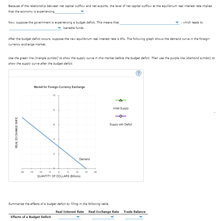 Solved Consider a hypothetical open economy. The following | Chegg.com