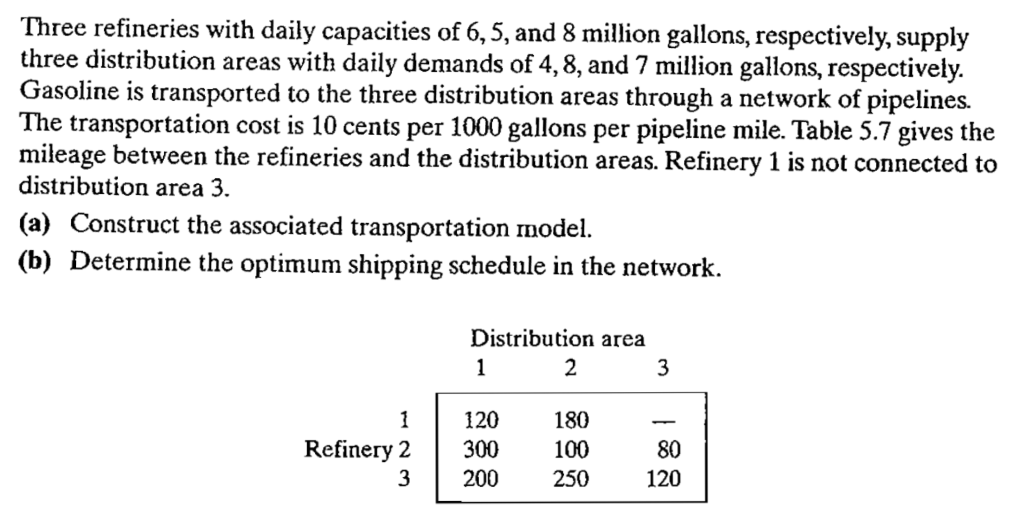 Solved Three refineries with daily capacities of 6,5, and 8