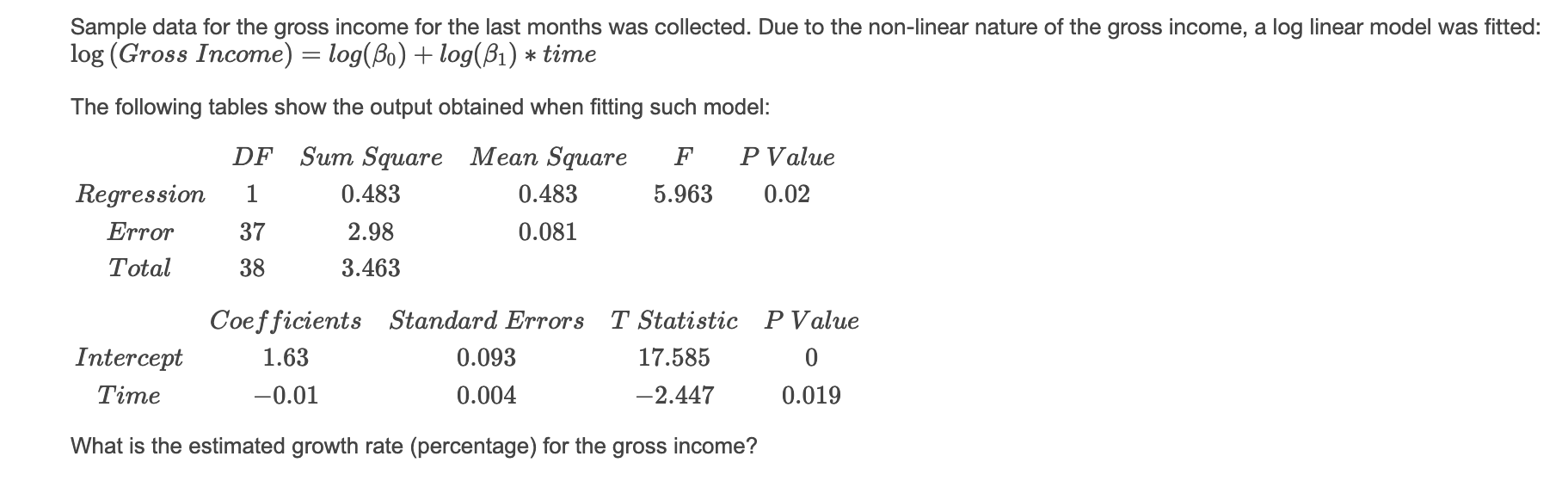 Solved Sample data for the gross income for the last months | Chegg.com