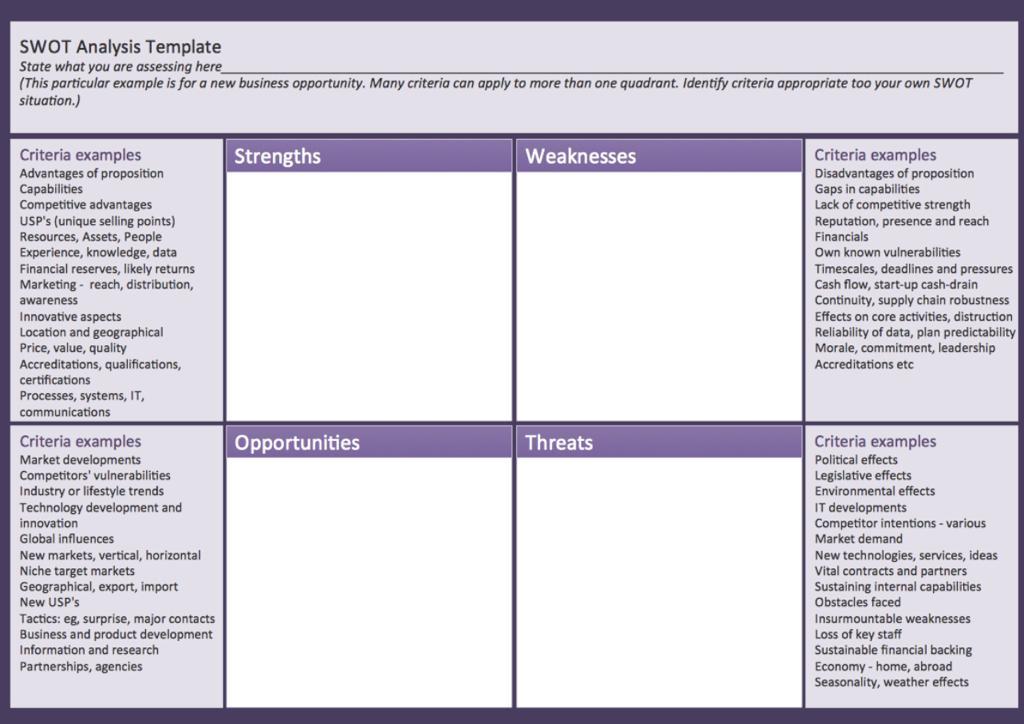 Solved For any business owner, a SWOT analysis can help to | Chegg.com