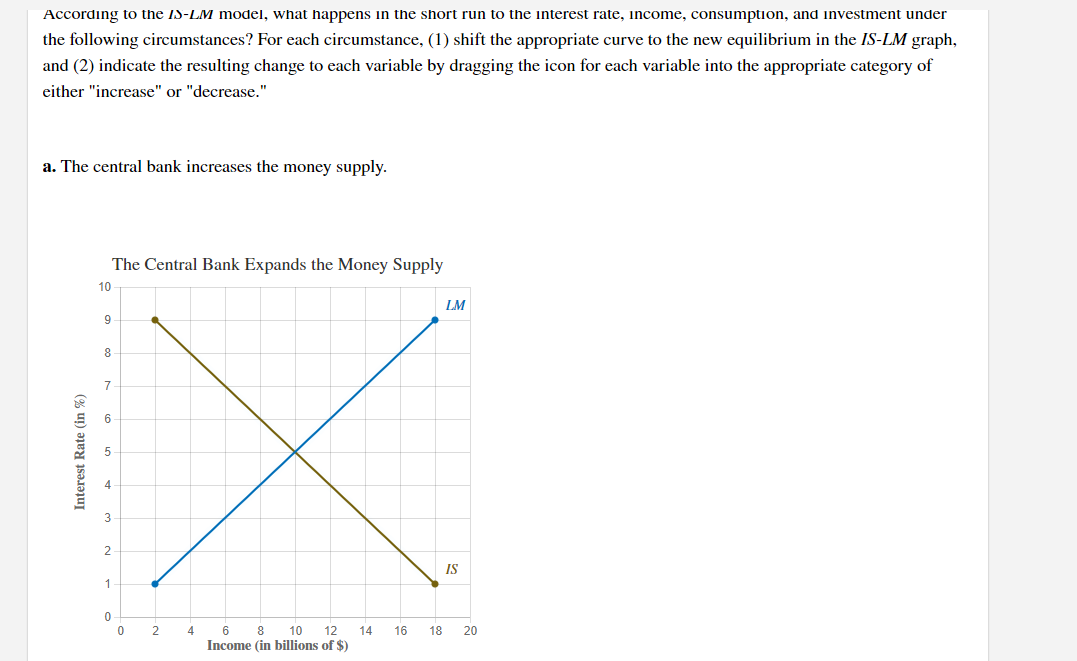 Solved According to the IS-LM model, what happens in the | Chegg.com