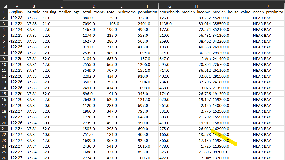 Remember the data that we have in this link. You will | Chegg.com