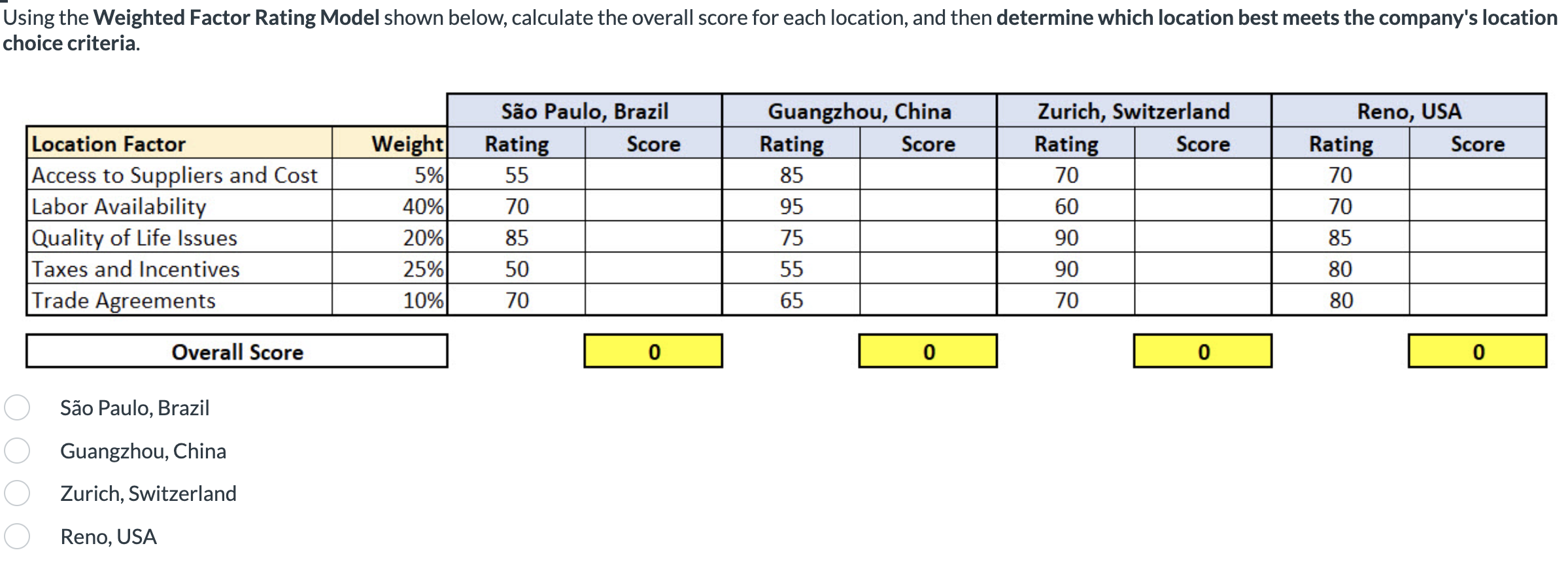 Solved Using the Weighted Factor Rating Model shown below, | Chegg.com