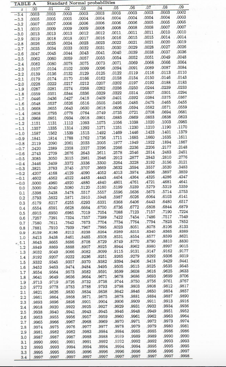 Solved Given the mean of a distribution is 13 and the | Chegg.com