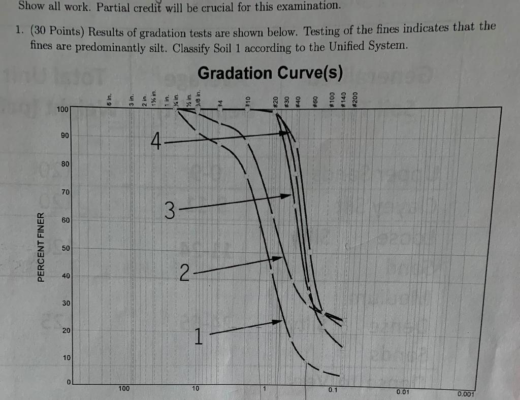 Solved Show all work. Partial credit will be crucial for | Chegg.com