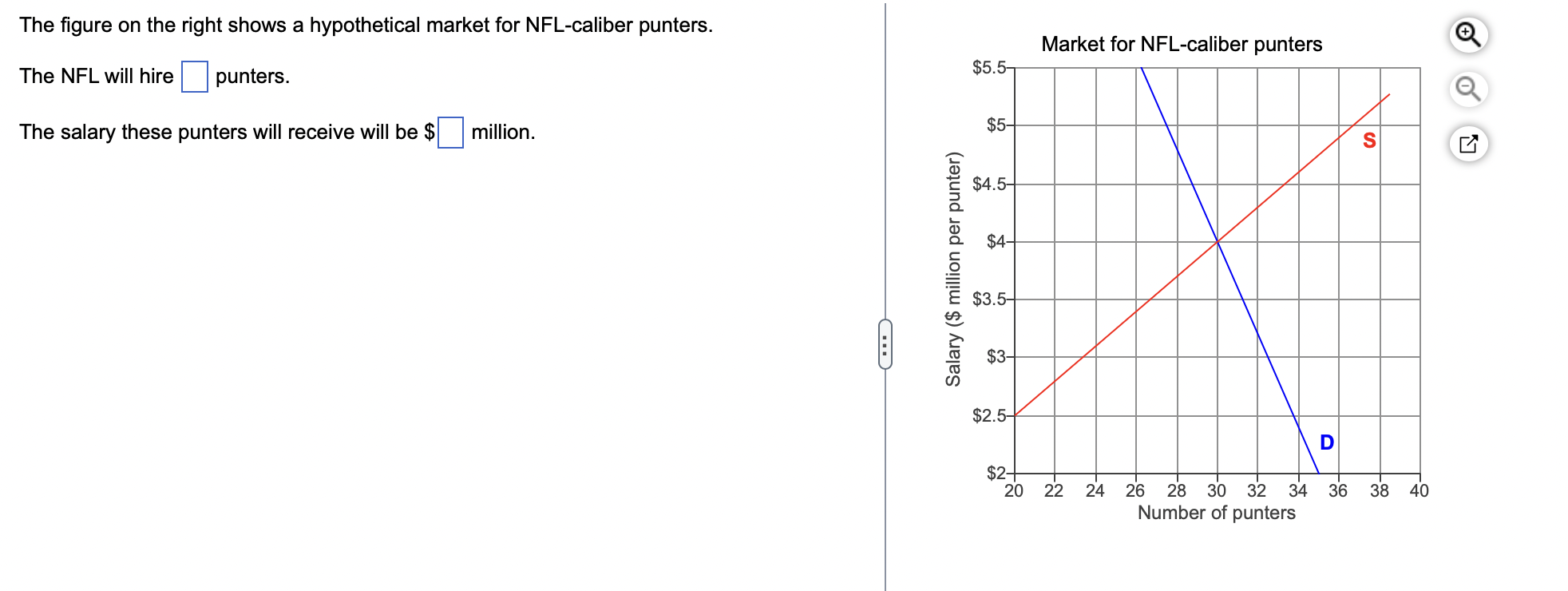 Solved The figure on the right shows a hypothetical market | Chegg.com