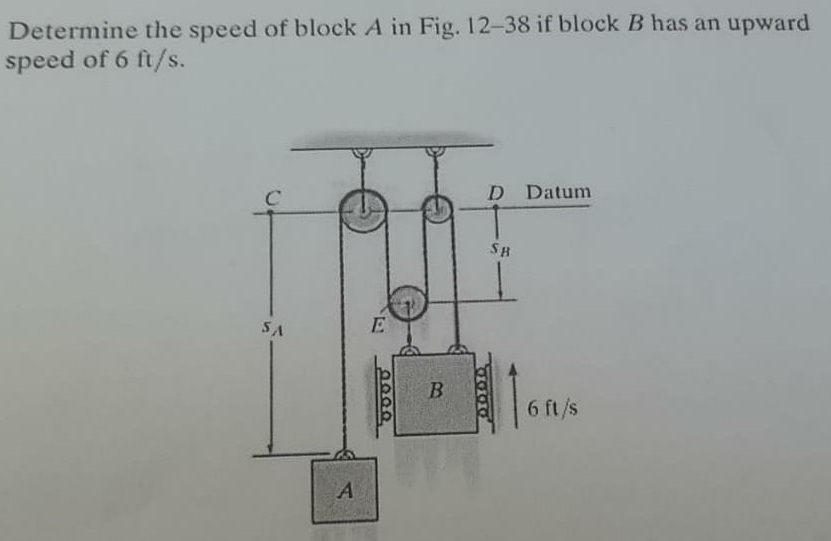 Solved Determine the speed of block A in Fig. 12-38 if block | Chegg.com