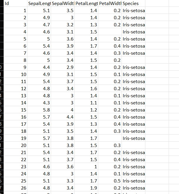 Solved A-1. [9 Marks]: Read The Hw3 Dataa And Print The 