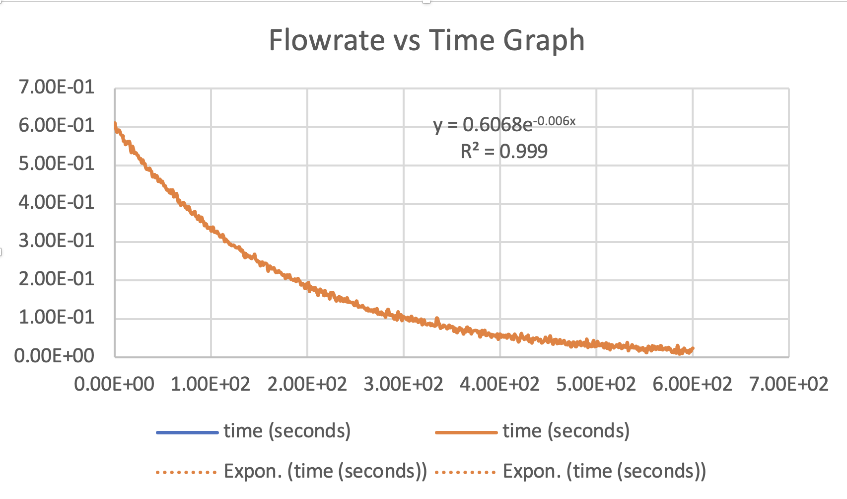 Solved Determine the time constant tau (u) ﻿of the curve | Chegg.com