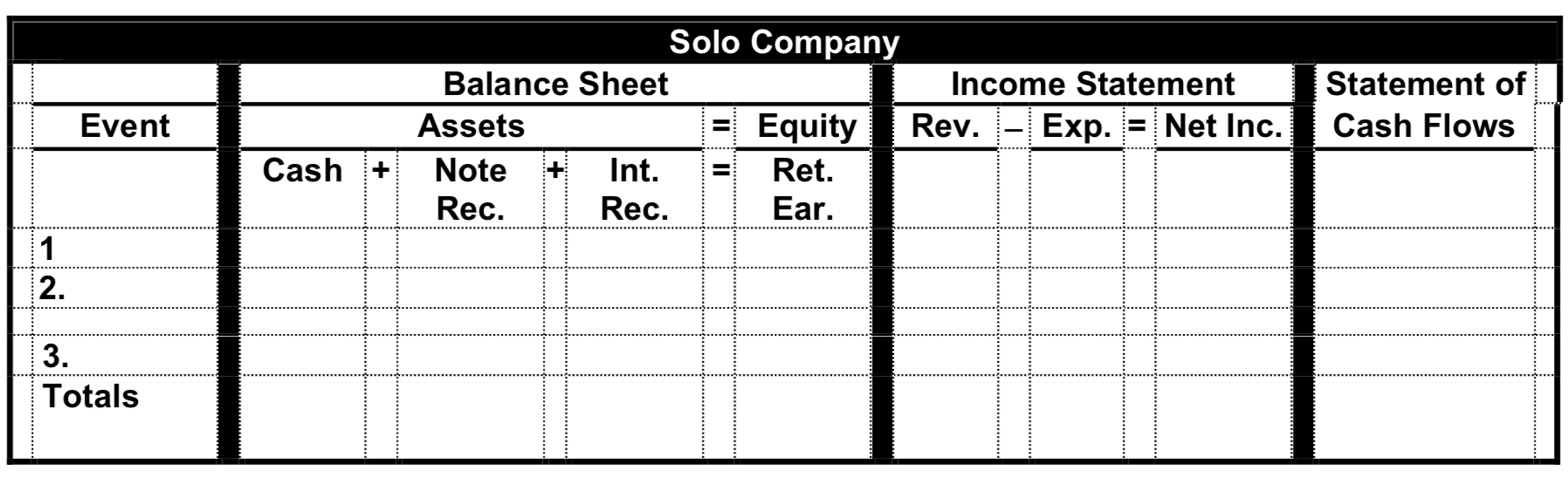 Unrecorded Receivable Example Solved Accounting for Uncollectible Receivables The Solo | Chegg.com