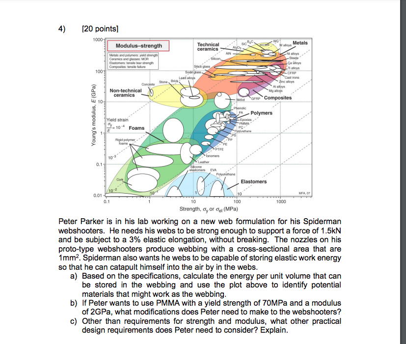 Solved 4) [20 points) 1000 సంర్మిం WC Technical ceramics