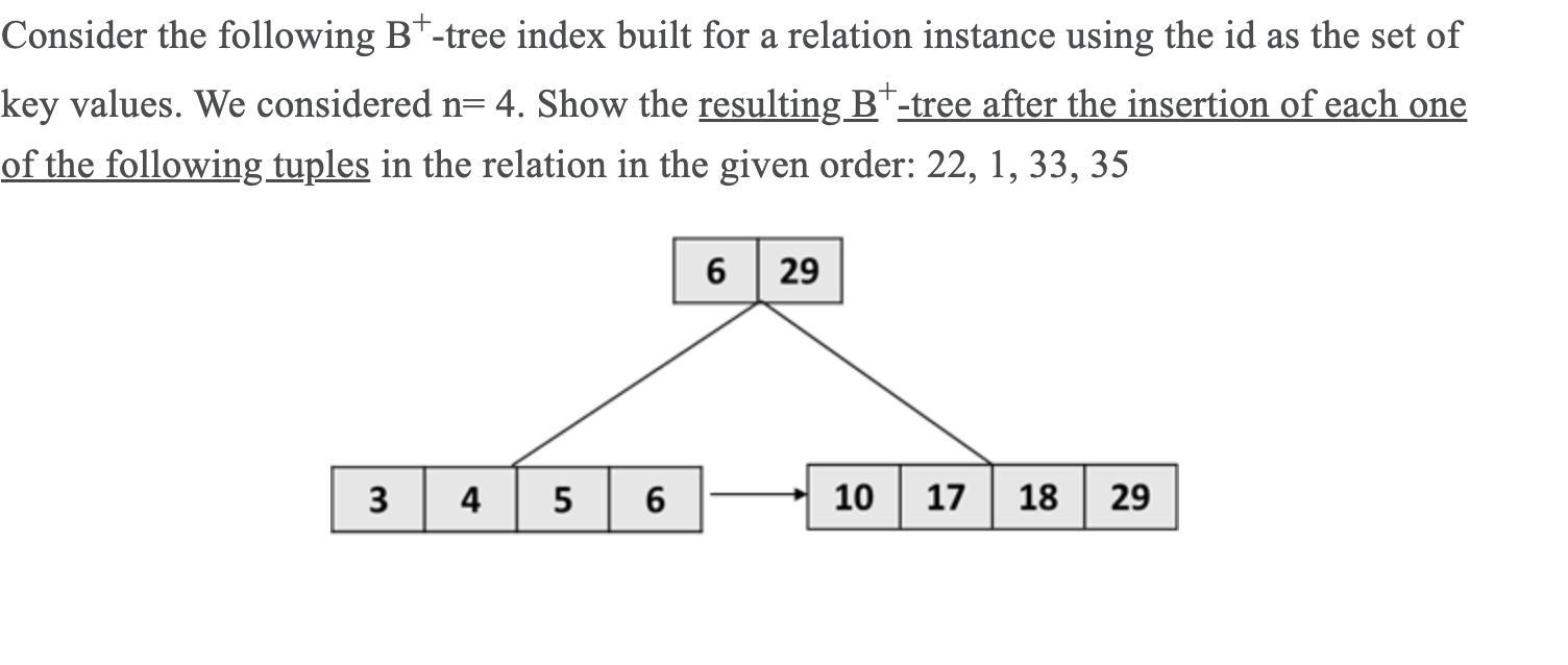 Solved Consider The Following B+-tree Index Built For A | Chegg.com