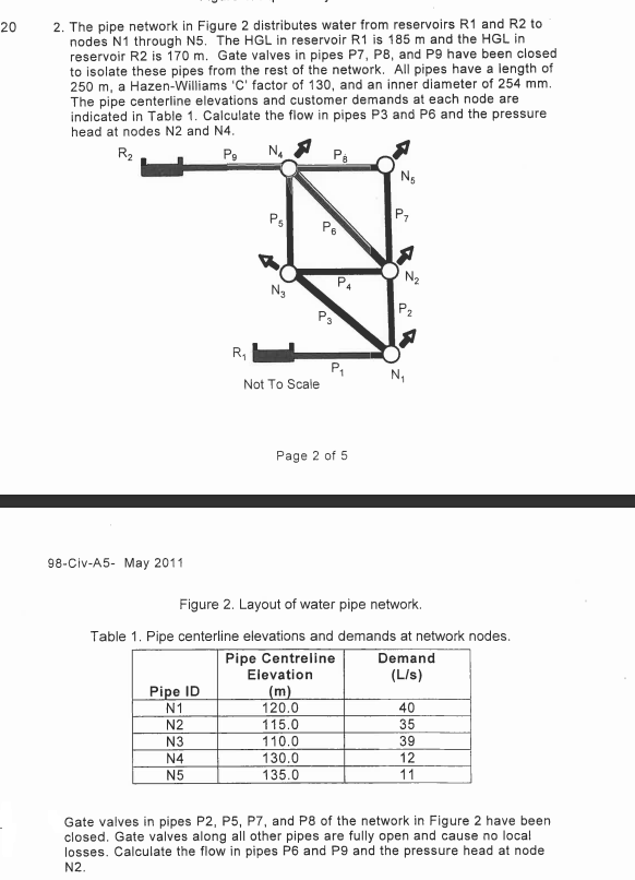 Solved 20 2. The pipe network in Figure 2 distributes water | Chegg.com