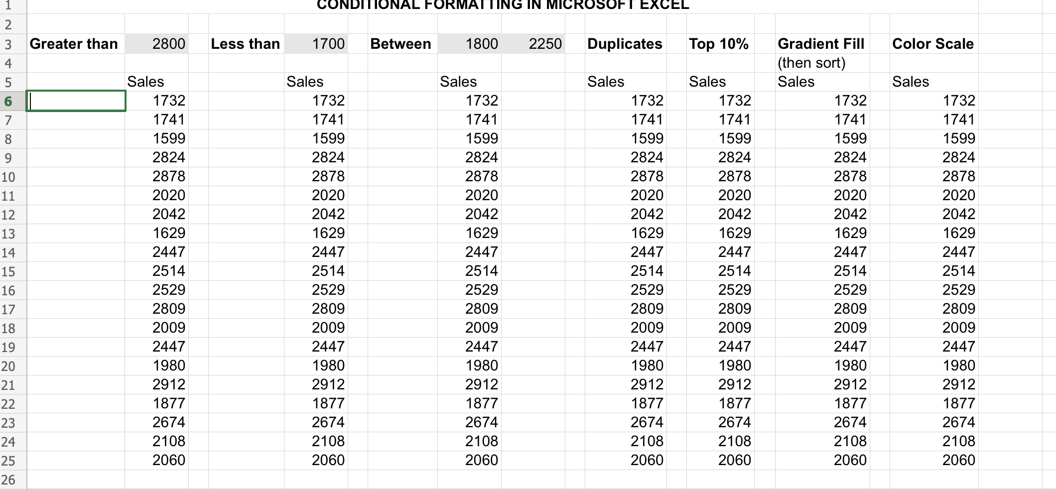 solved-apply-conditional-formatting-to-the-data-in-column-e-chegg