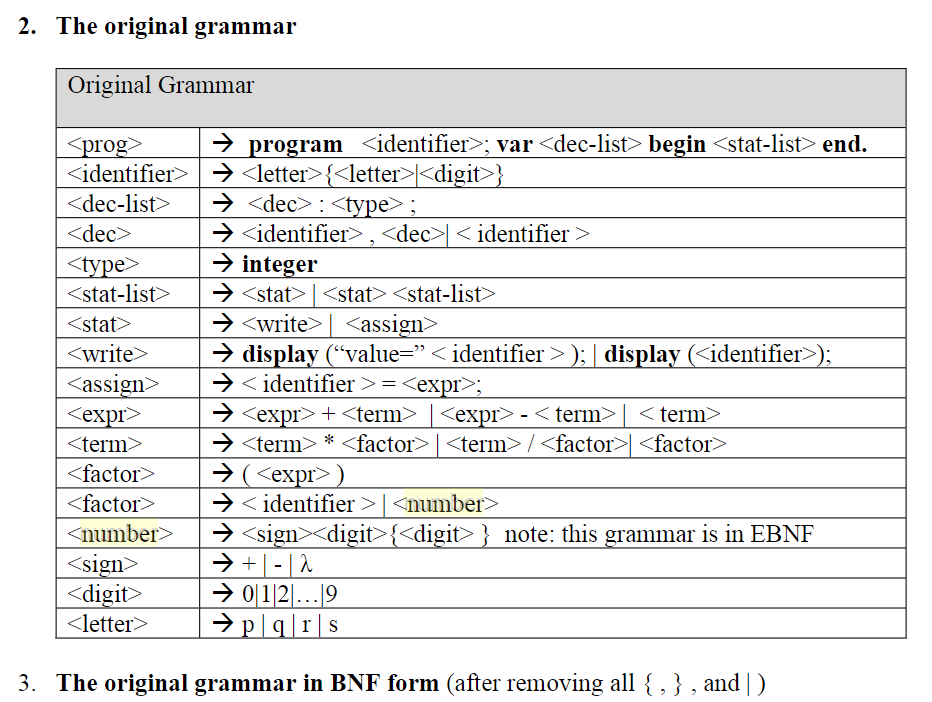 Solved e. Converting EBNF to BNF Recall: [a] means either a | Chegg.com