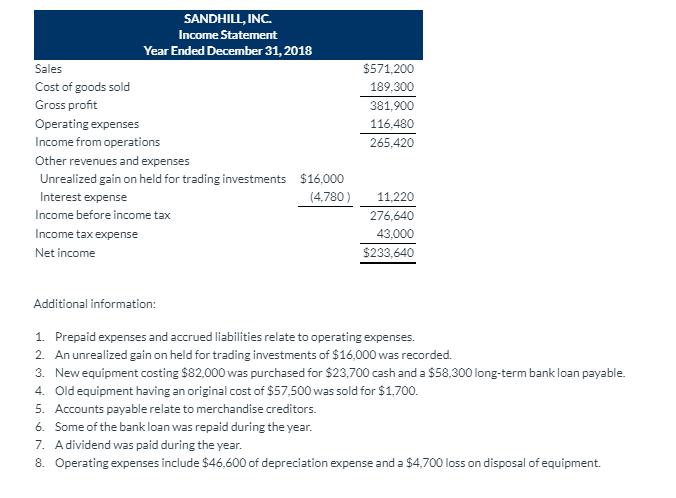 Solved The income statement and unclassified statement of | Chegg.com