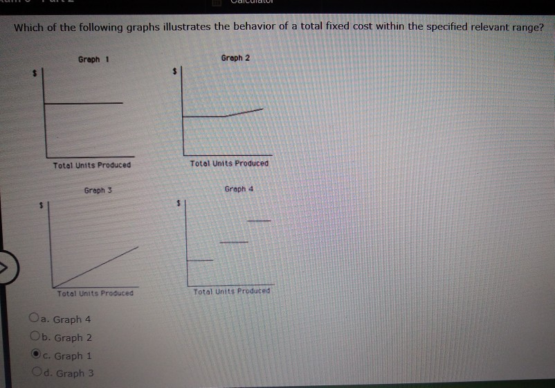 Solved Which Of The Following Graphs Illustrates The | Chegg.com