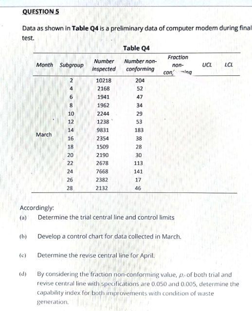 Solved QUESTION 5 Data as shown in Table Q4 is a preliminary | Chegg.com