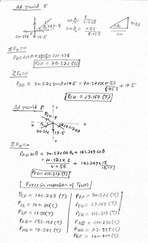 Solved Use The Method Of Virtual Work To Determine The | Chegg.com