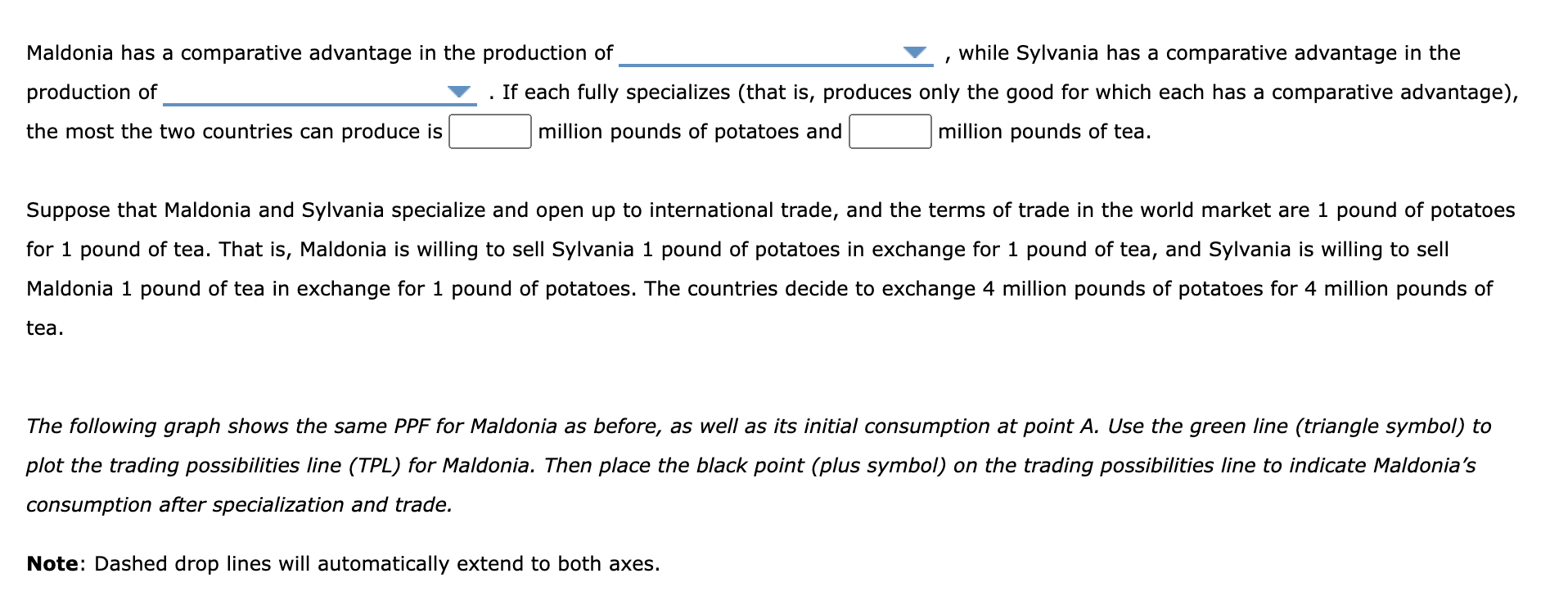 Solved Maldonia Has A Comparative Advantage In The